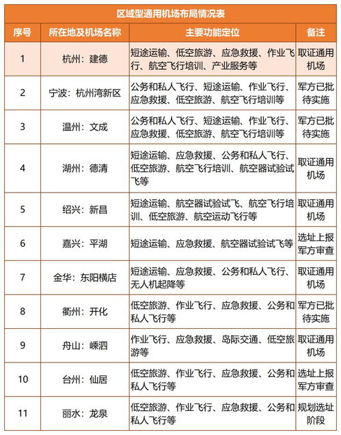 杭州空港新布局 桐廬入列，旅游業迎來新機遇
